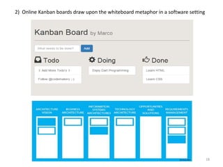 18
2) Online Kanban boards draw upon the whiteboard metaphor in a software setting
 