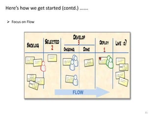 31
Here’s how we get started (contd.) …….
 Focus on Flow
 