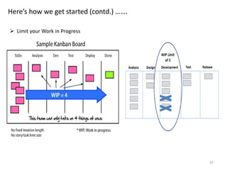 32
Here’s how we get started (contd.) …….
 Limit your Work in Progress
 
