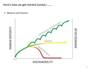 33
Here’s how we get started (contd.) …….
 Measure and Improve
 