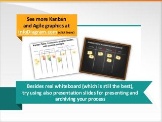 See more Kanban
and Agile graphics at
infoDiagram.com (click here)
Besides real whiteboard (which is still the best),
try ...
