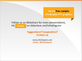 Follow us on Slideshare for more presentations,
hit FOLLOW on slideshare.net/infodiagramFollow
Suggestions? Cooperation?
C...