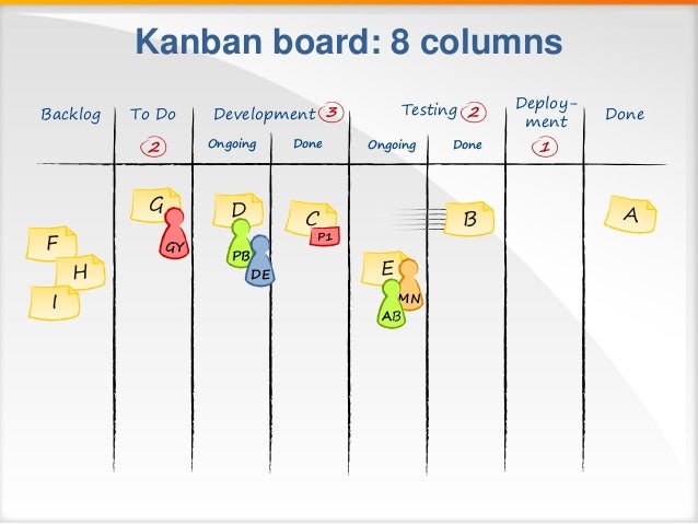 kanban board