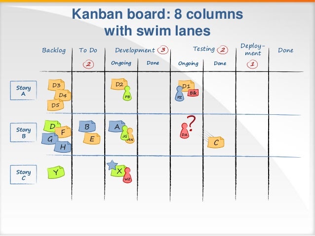 kanban board