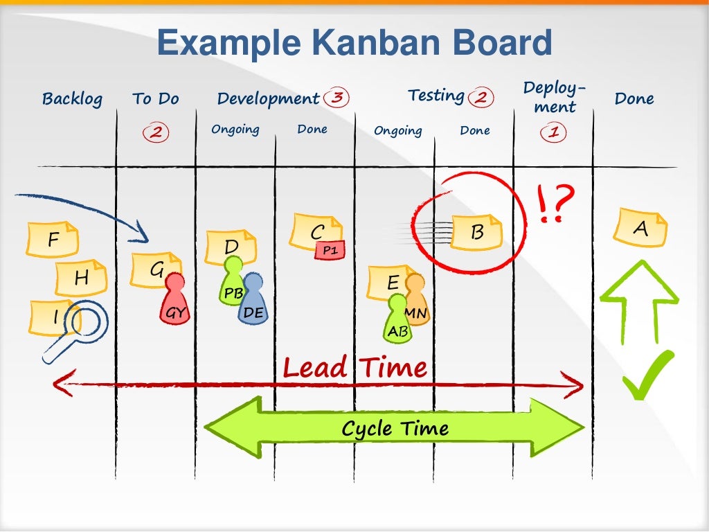 Kanban Board Icons Toolbox Powerpoint Infodiagram