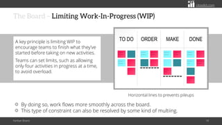 Work In Progress Project Management Kanban Board: Driving Better Workflow Through Visual Thinking | PDF