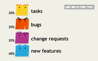 tasks
bugs
change requests
new features
20%
20%
20%
40%
Limit mix of items types
 