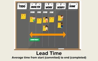 Lead Time
Average time from start (commited) to end (completed)
Commitment!
 