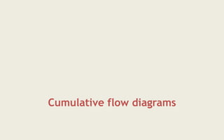 Cumulative flow diagrams
 