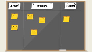 A faire TerminéEn cours
 