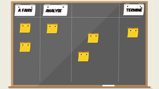 A faire TerminéAnalyse
 