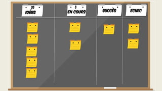 EchecSuccèsIdées En cours
320
 