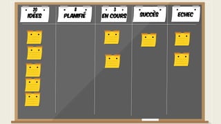 Idées Planifié En cours
8 320
EchecSuccès
 