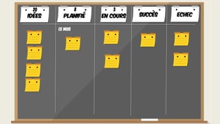Ce mois
Idées Planifié En cours
8 320
EchecSuccès
 