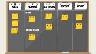 Ce mois
Les mois suivants
Idées Planifié En cours
8 320
EchecSuccès
 