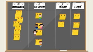 Demandes FerméEn cours Résolu
320 8
 