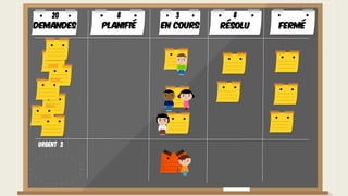 Demandes Planifié En cours
8 320
Urgent 3
FerméRésolu
8
 