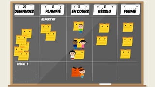 Urgent 3
Aujourd'hui
Demandes Planifié En cours
8 320
FerméRésolu
8
 