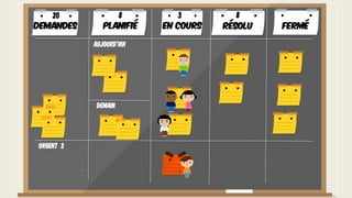 Urgent 3
Aujourd'hui
Demain
Demandes Planifié En cours
8 320
FerméRésolu
8
 