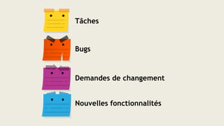 Tâches
Bugs
Demandes de changement
Nouvelles fonctionnalités
 