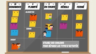 Aujourd'hui
Demain
Urgent
Utilisez DES couleurs
pour séparer les types d'activités
Demandes Planifié En cours
8 320
FerméRésolu
8
 