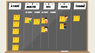 En cours Terminé En cours Terminé
A faire TerminéAnalyse Dev. Tests
4 46
 