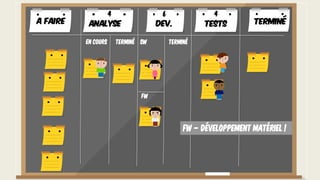 En cours Terminé Terminé
FW
SW
A faire TerminéAnalyse Dev. Tests
4 46
FW – Développement matériel !
 