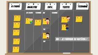 En cours Terminé Terminé
FW
SW
HW
A faire TerminéAnalyse Dev. Tests
4 46
HW – Je fabrique du matériel !
 