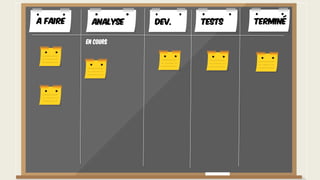 A faire TerminéAnalyse Dev. Tests
En cours
 
