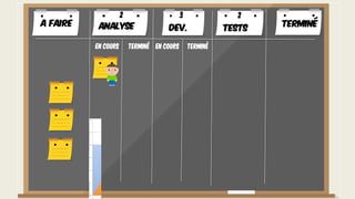 A faire TerminéAnalyse Dev. Tests
En cours Terminé En cours Terminé
2 3 2
 