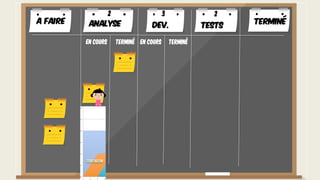 A faire TerminéAnalyse Dev. Tests
En cours Terminé En cours Terminé
2 3 2
 