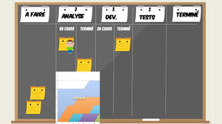 A faire TerminéAnalyse Dev. Tests
En cours Terminé En cours Terminé
2 3 2
 