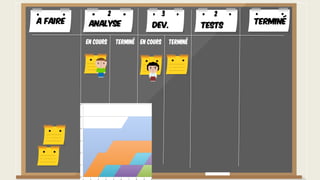 A faire TerminéAnalyse Dev. Tests
En cours Terminé En cours Terminé
2 3 2
 