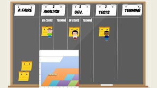 A faire TerminéAnalyse Dev. Tests
En cours Terminé En cours Terminé
2 3 2
 