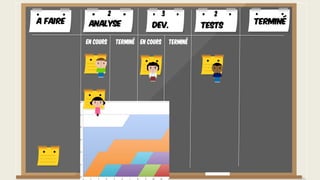 A faire TerminéAnalyse Dev. Tests
En cours Terminé En cours Terminé
2 3 2
 