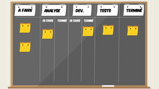 A faire TerminéAnalyse Dev. Tests
En cours Terminé En cours Terminé
 