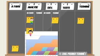  Cool premier Terminé !
A faire TerminéAnalyse Dev. Tests
En cours Terminé En cours Terminé
2 3 2
 