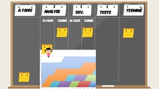 A faire TerminéAnalyse Dev. Tests
En cours Terminé En cours Terminé
2 3 2
 