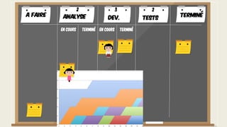 A faire TerminéAnalyse Dev. Tests
En cours Terminé En cours Terminé
2 3 2
 