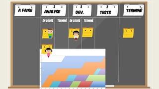 A faire TerminéAnalyse Dev. Tests
En cours Terminé En cours Terminé
2 3 2
 