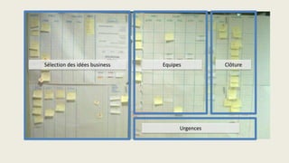 Sélection des idées business
Urgences
Equipes Clôture
 