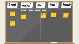 A faire TerminéDev. Tests
En cours Terminé En cours Terminé
Analyse
2
 