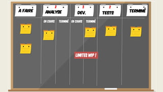Limites WIP !
A faire TerminéAnalyse Dev. Tests
En cours Terminé En cours Terminé
2 3 2
 