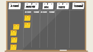 A faire TerminéAnalyse Dev. Tests
En cours Terminé En cours Terminé
2 3 2
 