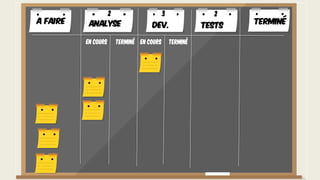 A faire TerminéAnalyse Dev. Tests
En cours Terminé En cours Terminé
2 3 2
 