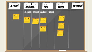 A faire TerminéAnalyse Dev. Tests
En cours Terminé En cours Terminé
2 3 2
 