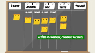 Arrêtez de commencer, Commencez par finir !
A faire TerminéAnalyse Dev. Tests
En cours Terminé En cours Terminé
2 3 2
 
