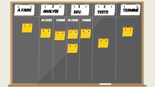 A faire TerminéAnalyse Dev. Tests
En cours Terminé En cours Terminé
2 3 2
 