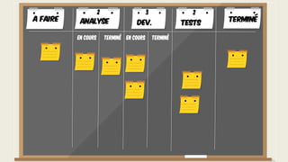 A faire TerminéAnalyse Dev. Tests
En cours Terminé En cours Terminé
2 3 2
 