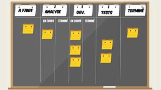 A faire TerminéAnalyse Dev. Tests
En cours Terminé En cours Terminé
2 3 2
 